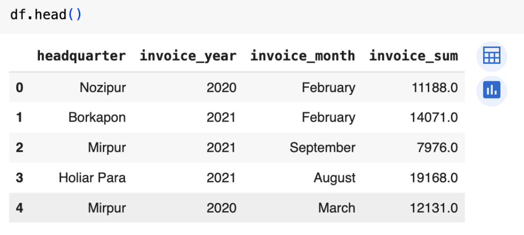 sum of invoice