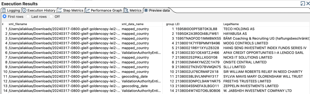 Preview of data - Pentaho