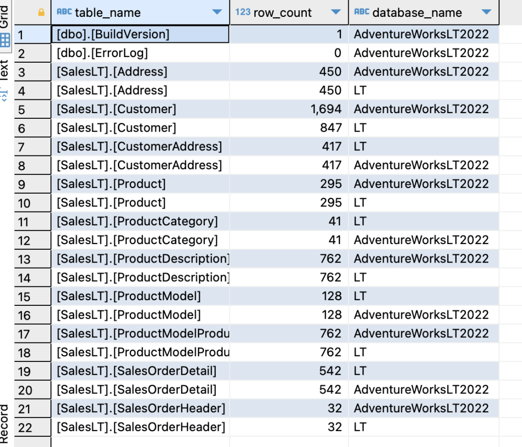 Output after CDC enabled