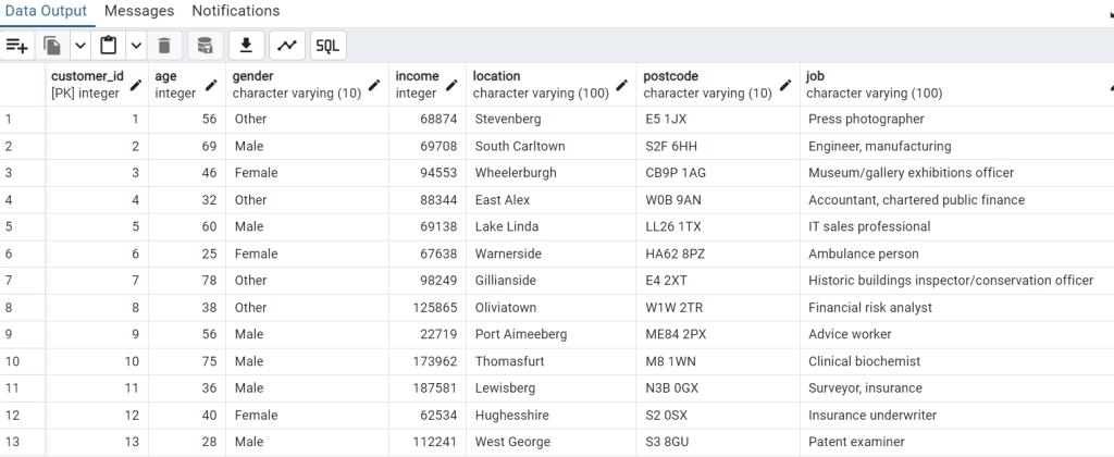 fake customer segmentation data