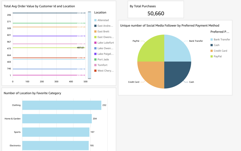 quicksight dashboard