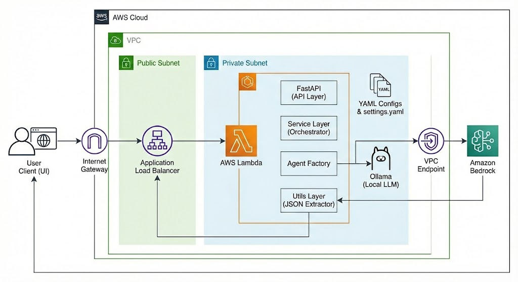 Sentinel Swarm Framework