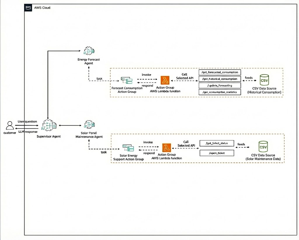 reference architecture 